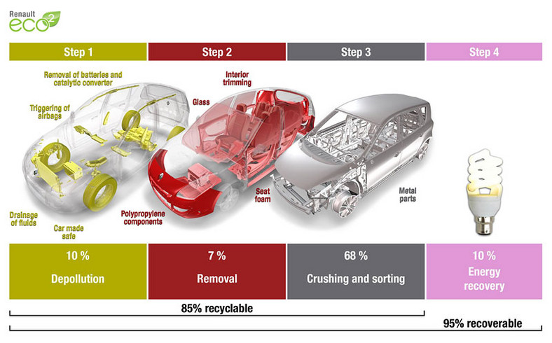 Nowy Renault Scenic: ładny, nowoczesny, wygodny (ceny w Polsce)