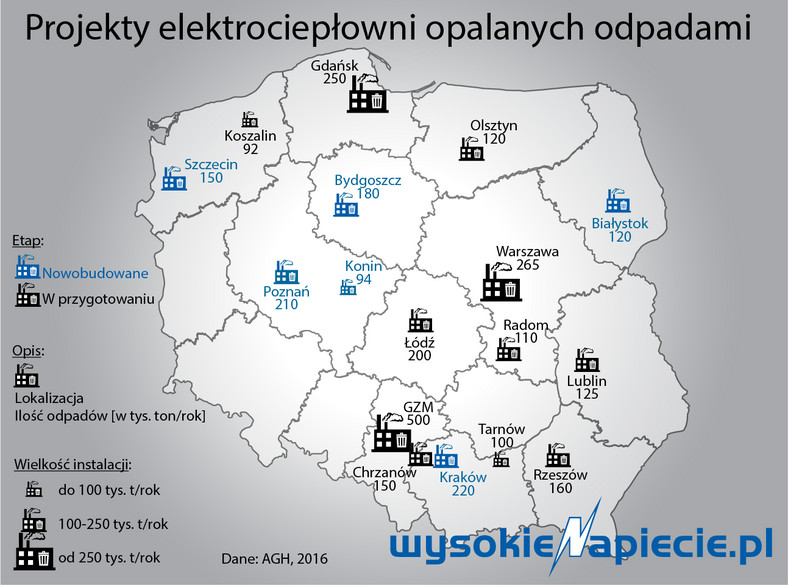 Projekty elektrociepłowni opalanych odpadami