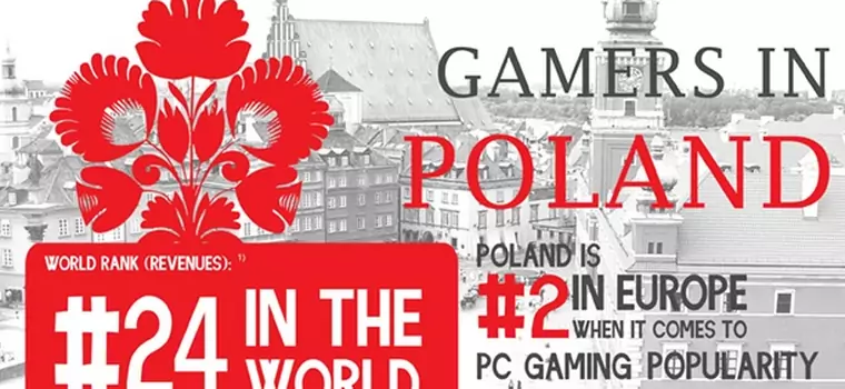 PC w Polsce nie ma sobie równych!