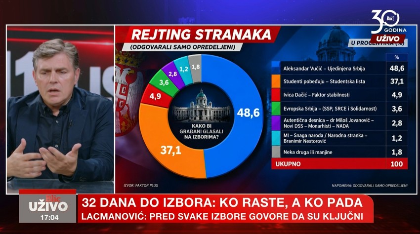 Rejting stranaka