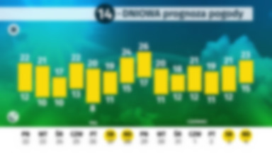 Czy wiosna zostanie już z nami na dobre? Pogoda długoterminowa