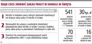 Rząd chce zmienić zakaz pracy w handlu w
    święta