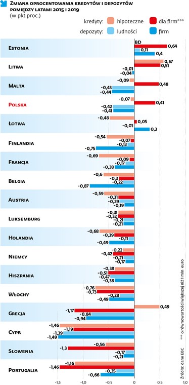 Jeśli sektor ma być stabilny, polityka regulacyjna musi ulec korekcie