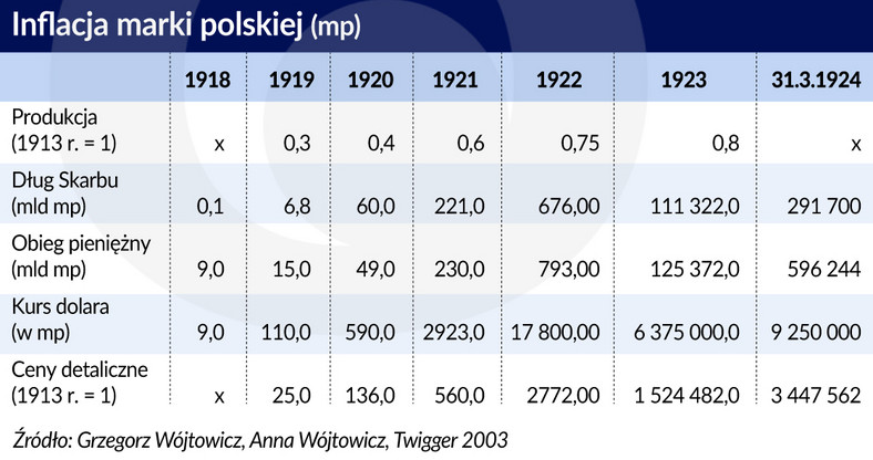 Inflacja marki polskiej (graf. Obserwator Finansowy)