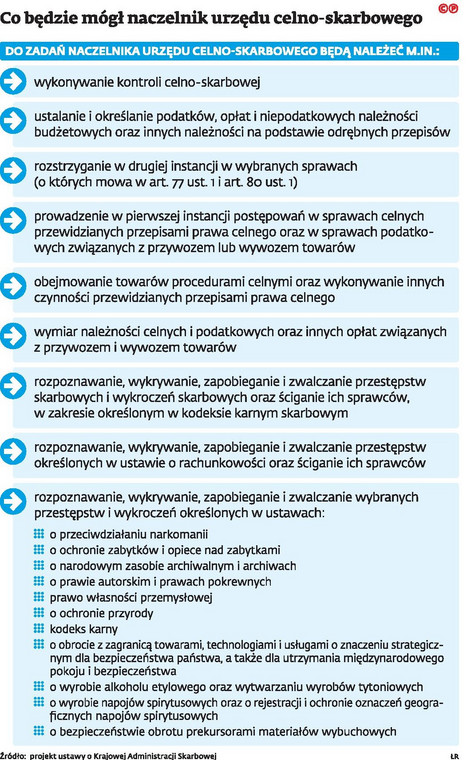 Co będzie mógł naczelnik urzędu celno-skarbowego