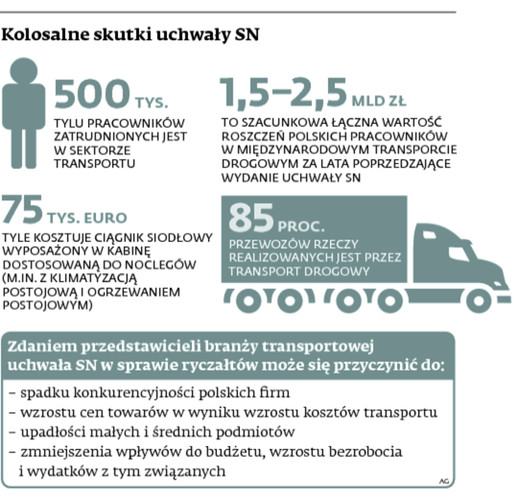 Kolosalne skutki uchwały SN