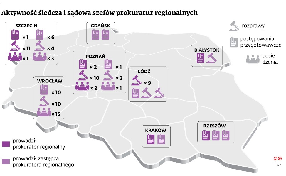 Aktywność śledcza i sądowa szefów prokuratur regionalnych