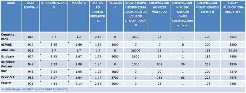 Ranking kredytów hipotecznych MDM - luty 2015 r.