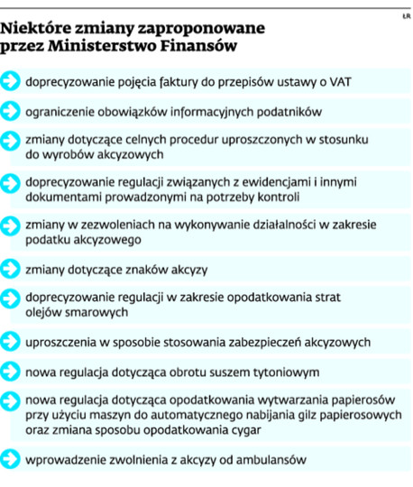 Niektóre zmiany zaproponowane przez Ministerstwo Finansów