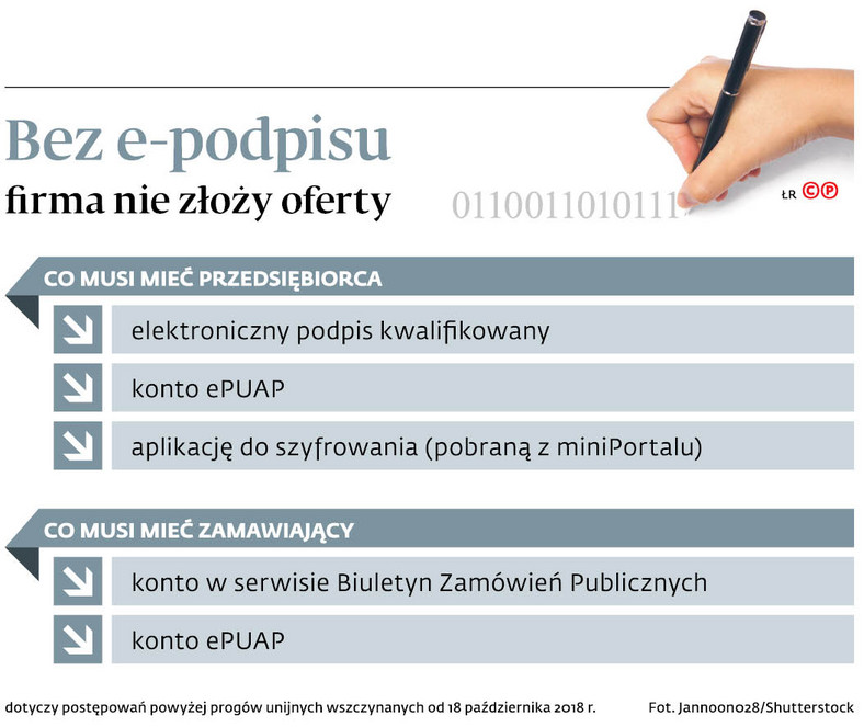 Bez e-przepisu firma nie złoży oferty