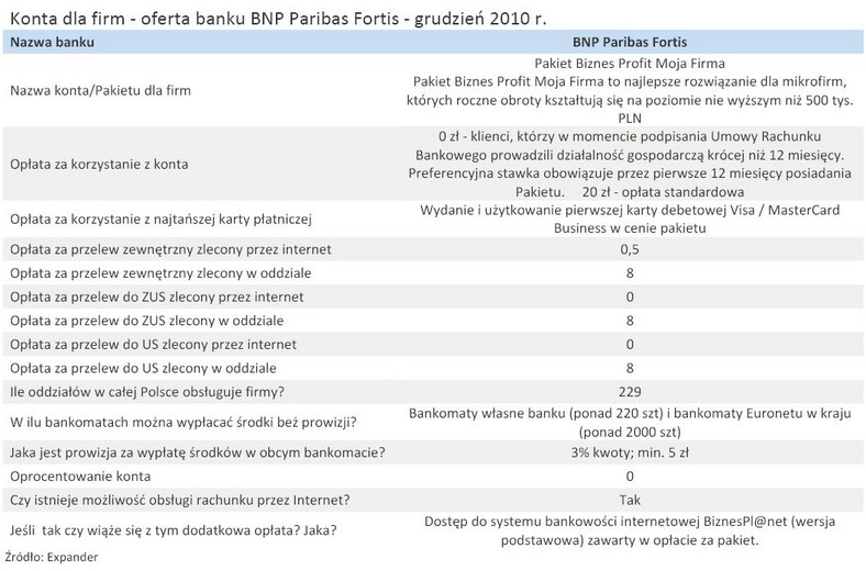 Konta dla firm - oferta banku BNP Paribas Fortis - grudzień 2010 r.