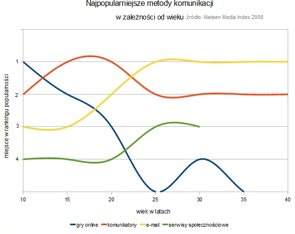 zamiastemaila