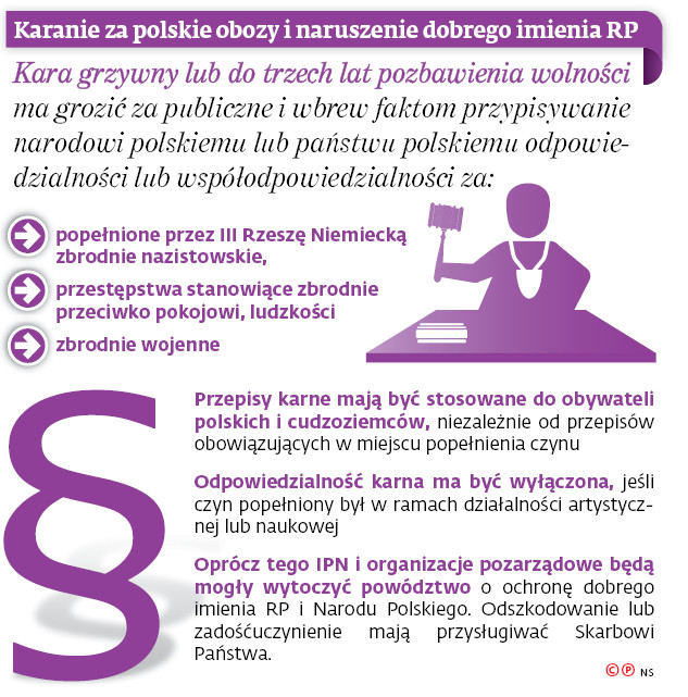 Karanie za polskie obozy i naruszenie dobrego imienia RP