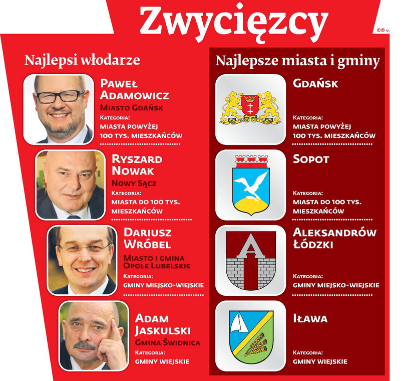 Zwycięzcy rankingu DGP