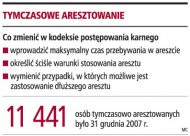 Tymczasowe aresztowanie