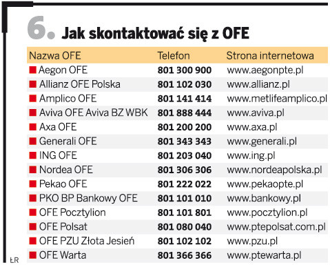 Jak skontaktować się z OFE