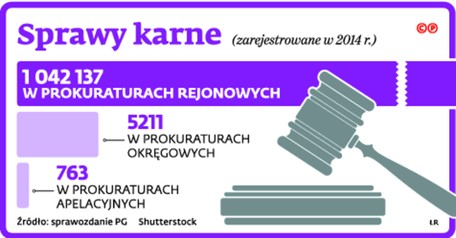 Sprawy karne