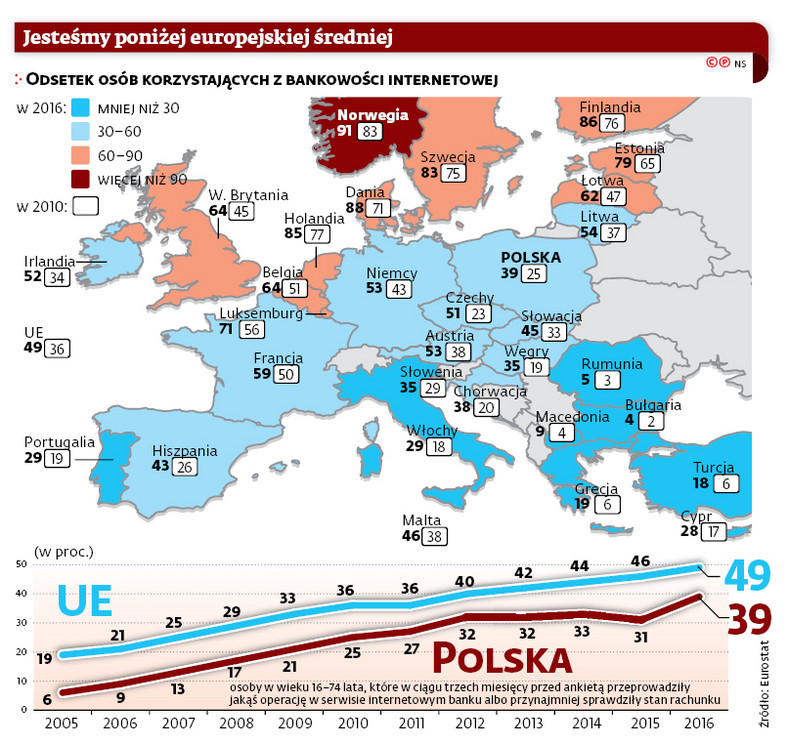 Jesteśmy poniżej europejskiej średniej