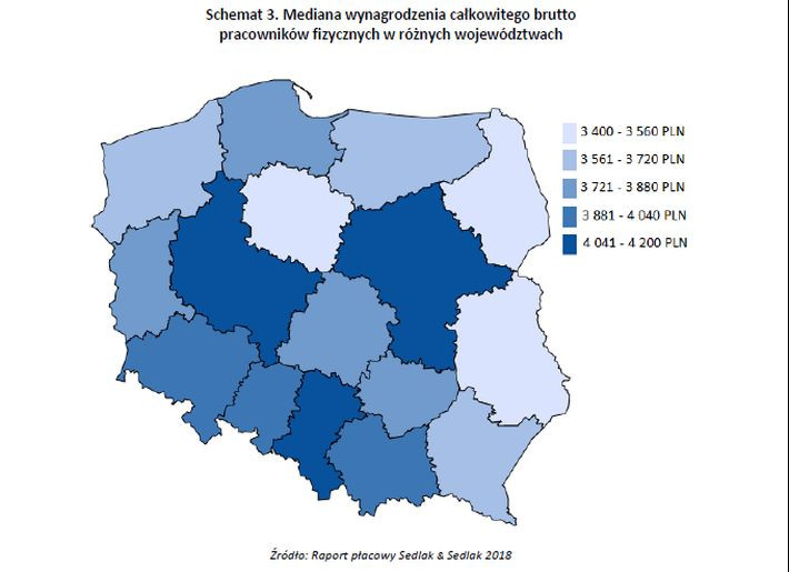 Mediana wynagrodzenia całkowitego brutto pracowników fizycznych w różnych województwach