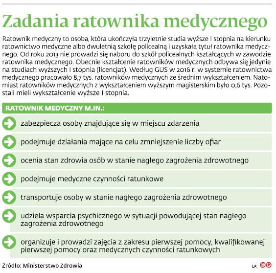 Zadania ratownika medycznego