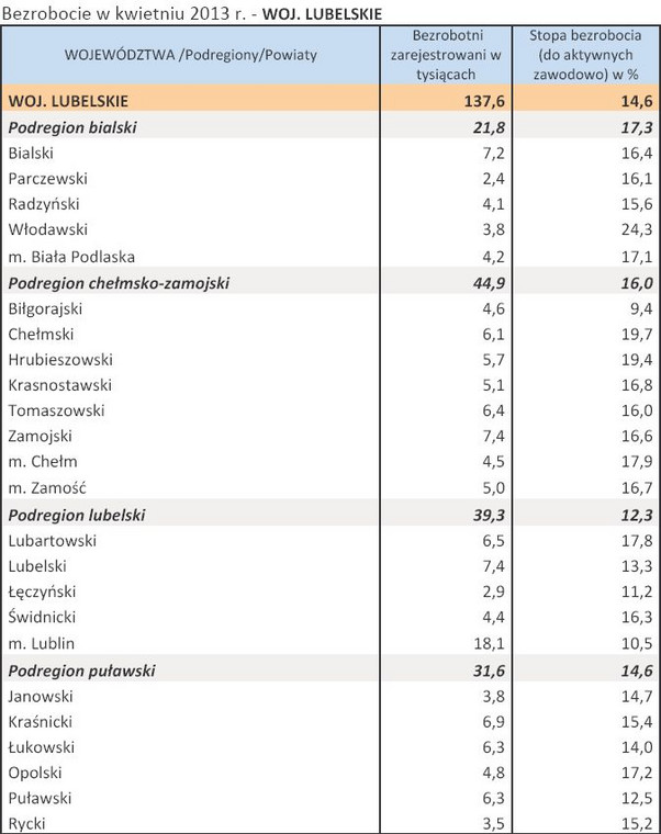 Bezrobocie w kwietniu 2013 r. - WOJ. LUBELSKIE