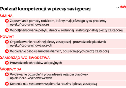 Podział kompetencji w pieczy zastępczej