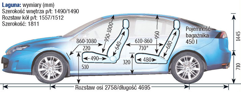 Renault Laguna III