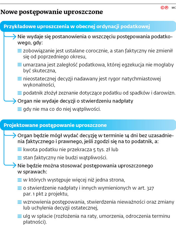 Nowe postępowanie uproszczone