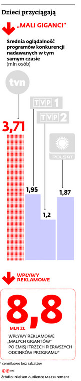 Dzieci przyciągają