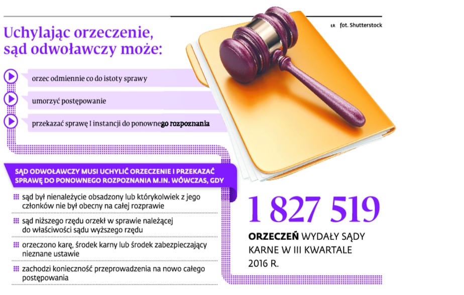 Uchylając orzeczenie, sąd odwoławczy może: