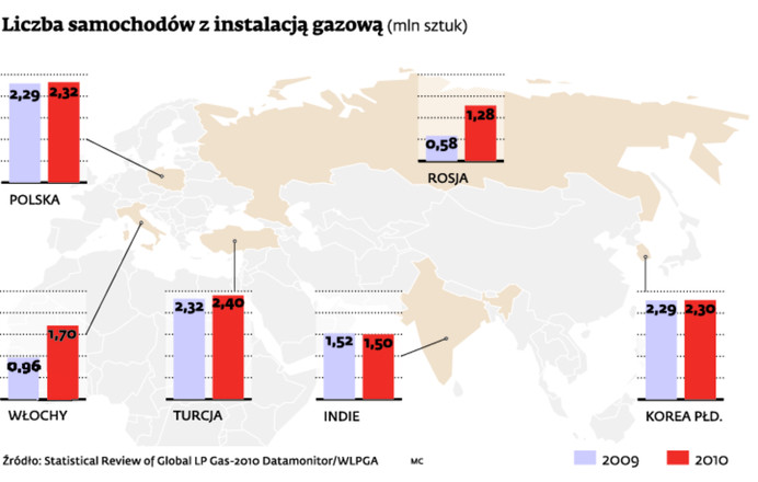 Liczba samochodów z instalacją gazową (mln sztuk)