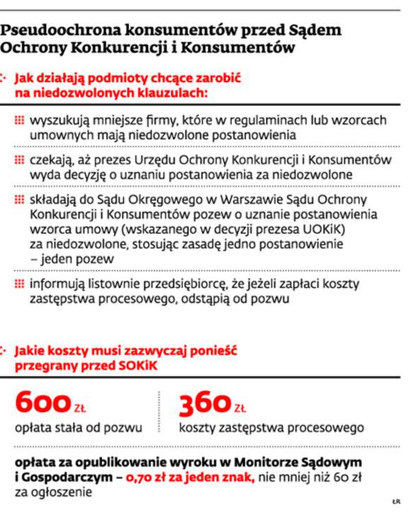 Pseudooochrona konsumentów przed Sądem Ochrony Konkurencji i Konsumentów