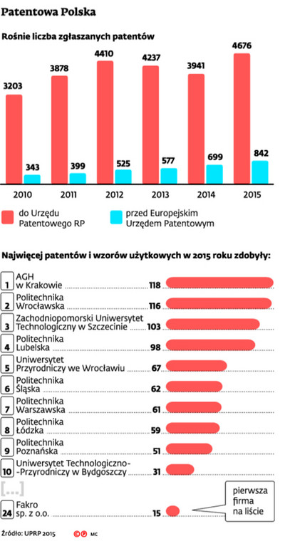 Patentowa Polska