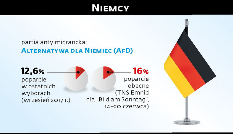 Niemcy