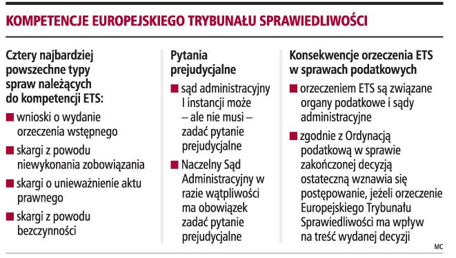 Kompetencje Europejskiego Trybunału Sprawiedliwości