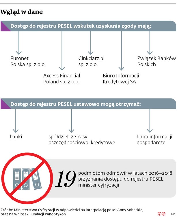 Wgląd w dane