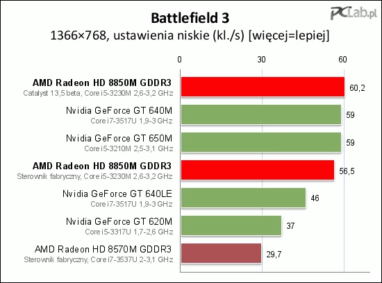 Nawet 60 kl./s w „Battlefield 3”? Bardzo proszę :)