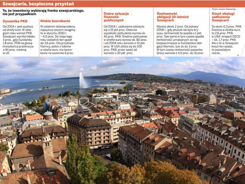 Szwajcaria, bezpieczna przystań - dane gospodarcze. Na zdjęciu panorama miasta Genewa (Źródło: Shutterstock, Fot. Image Focus).