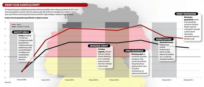 infografika niemiecki cud