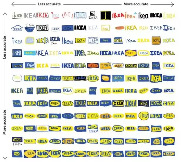 Logo Ikea