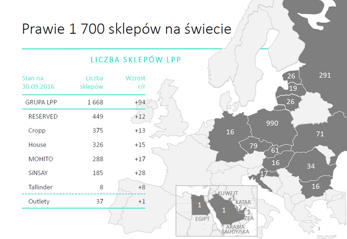 Sklepy Reserved za granicą zarobiły więcej niż w Polsce — LPP SA Community
