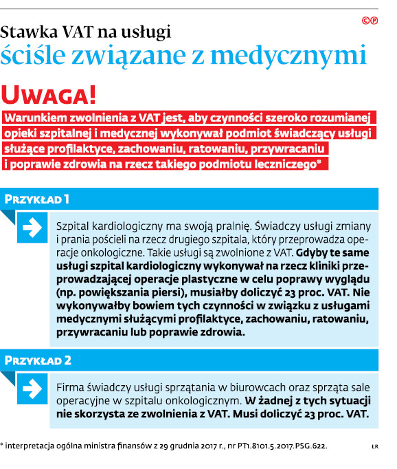 Stawka VAT na usługi ściśle związane z medycznymi