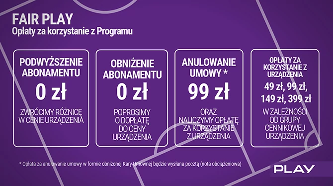 Tak prezentują się opłaty za korzystanie z programu Fair Play