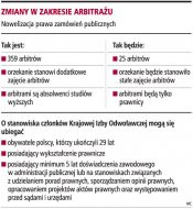 Zmiany w zakresie arbitrażu