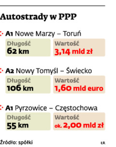 Autostrady w PPP