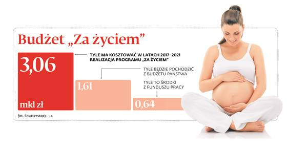 Budżet „Za życiem”