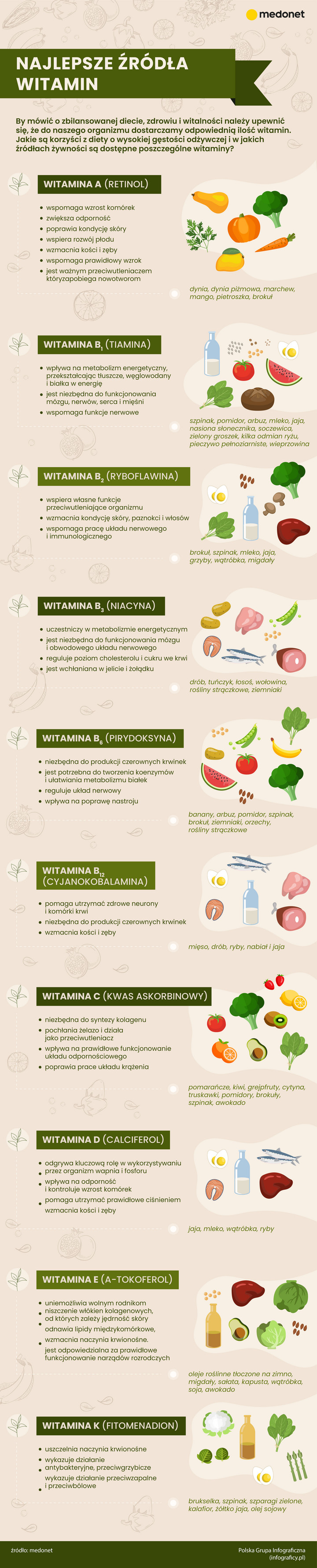 Witaminy [INFOGRAFIKA]