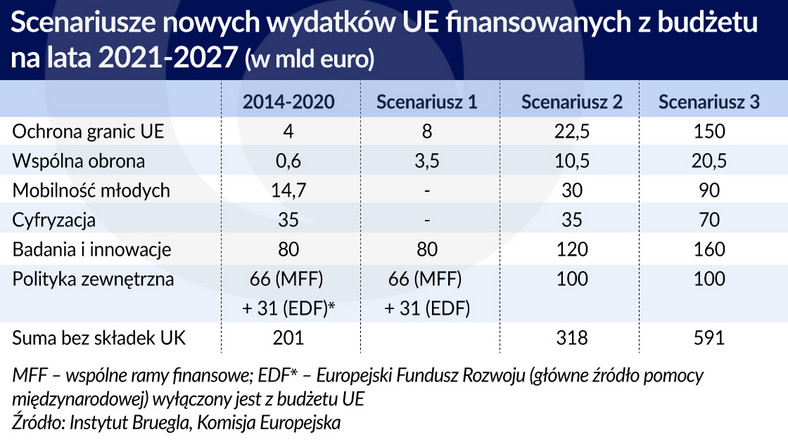 budzet-UE-wydatki (graf. Obserwator Finansowy)