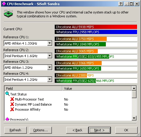 CPU Benchmark