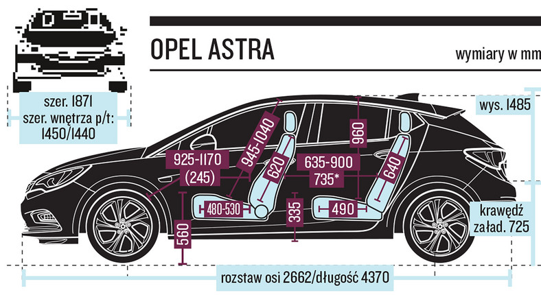 Opel Astra 1.4 Turbo - 433 punkty